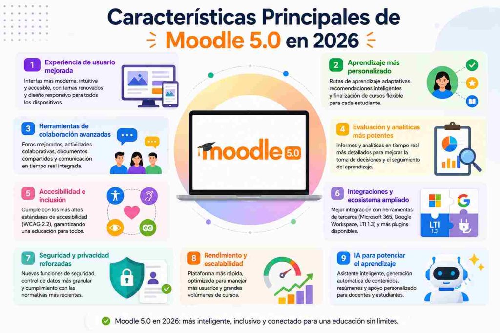 Características Principales de Moodle
